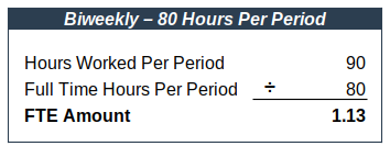 Biweekly with Overtime (80 Hours)